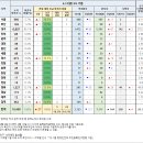 갱년기 비타민D,림프운동/코로나19확산 가속화,예방과치료법/기치유센터. 이미지