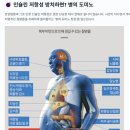 헬스헬퍼 - 서구 | 헬스헬퍼