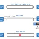 연결통신 이미지