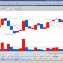 고래사냥꾼 매매일지20250722 ＜매커스,한화비전＞ 이미지