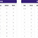 센텀스터디카페 네이버블로그