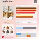 코셰어 | 킬리안 엔젤스셰어(쉐어) 맛도리라 들이게 된 후기(ft.온더락스)