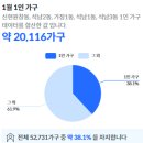 성민고기집