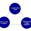 그랜드치과기공소 이미지