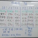 제195회 토요모임결산(정모,4월20일) 이미지