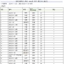 알파인영어학원