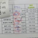 신대건강생활지원센터 이미지