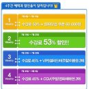 중앙평생교육원