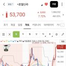 일봉모텔 네이버블로그