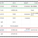 하대동366 이미지