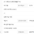 진주상가부동산공인중개사사무소 네이버블로그