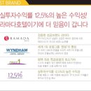 라마다호텔 이미지