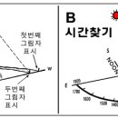 나침반 없이 방향 찾기 이미지