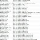 갈매아너시티TOP공인중개사사무소 | 구리부동산