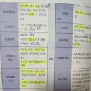훈물류 네이버블로그