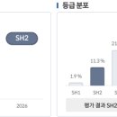 세이프티컨설턴트