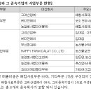 고려산업(주)대구배합사료공장 이미지