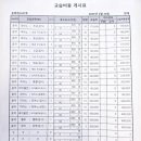 고은소리피아노음악학원