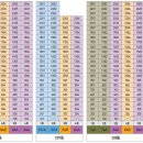 관저더샵2차 이미지