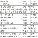 2024.2월 신착도서 이미지