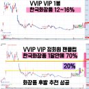 한빛소프트홀딩스 | 대봉엘에스 라메디텍 포스코DX 포스코퓨처엠 POSCO홀딩스 에코프로 에코프로비엠 에코프로머티 갤럭시아...