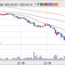 ▶한양증권 기업정보 분석(실적과 재무상태)-한양증권 회사의(001750)소액주주 정보-새로운 정보 계속 업데이트 이미지