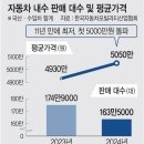 2025년 2월 4일 신문을 통해 알게 된 것들 이미지