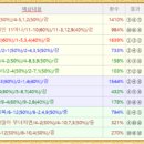 3/19일 숨겨진 아나짜리!! 일요불패!! 이미지