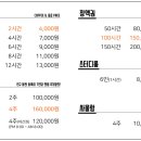감성스터디카페 이미지