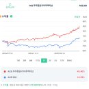 (주)와이스트릿