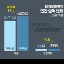 랠리오토서비스 이미지