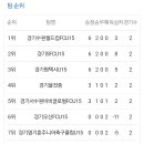 서수원FCU15