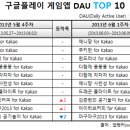 (주)씨투디게임즈 이미지