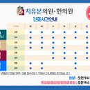 일산본내과의원 이미지