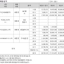 에스지금속(주) 이미지