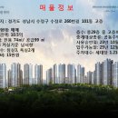 산성역OK공인중개사사무소 이미지