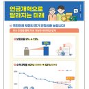 국민연금 종합운영계획(’23.10)에 이어 후속 방안 발표 이미지