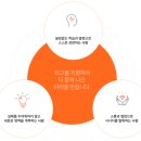 (주)밸류라움 바이오 | HLB, 인류의 생명을 구하는 기술, 제약·바이오 혁신의 중심! 회사 소개 및 전망, 연봉과 취업 꿀팁...