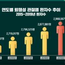 스템버스