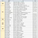 폴리파크 김천시청점 이미지