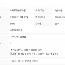 한보라2단지 일성트루엘 이미지