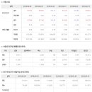 2018년 2월 28일 주식시황 & 선물옵션지표 & 경제이슈 이미지