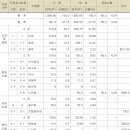 제33호 어린이공원 이미지