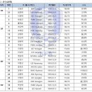 리우 올대 세대가 암흑기인가요? 이미지