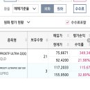 LaBu | 미국주식 LABU 손절후기