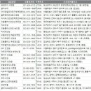 글라스ONE렌즈아이