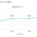 동은유치원 - 안양시 동안구 | 동은유치원