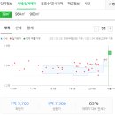 부광치과의원 이미지