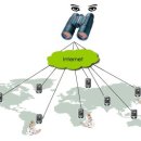 인커뮤니케이션 이미지