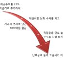 달라진 코스피 환경과 대형주 강세, 국민연금 고갈 문제 (오래된영혼) 이미지